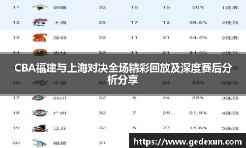 VSportCBA福建与上海对决全场精彩回放及深度赛后分析分享